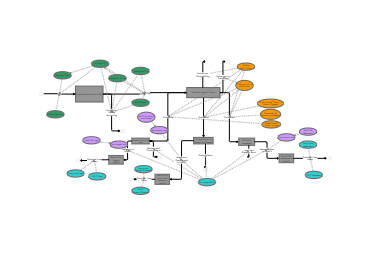 Clone of Clone of Latest group model | Insight Maker
