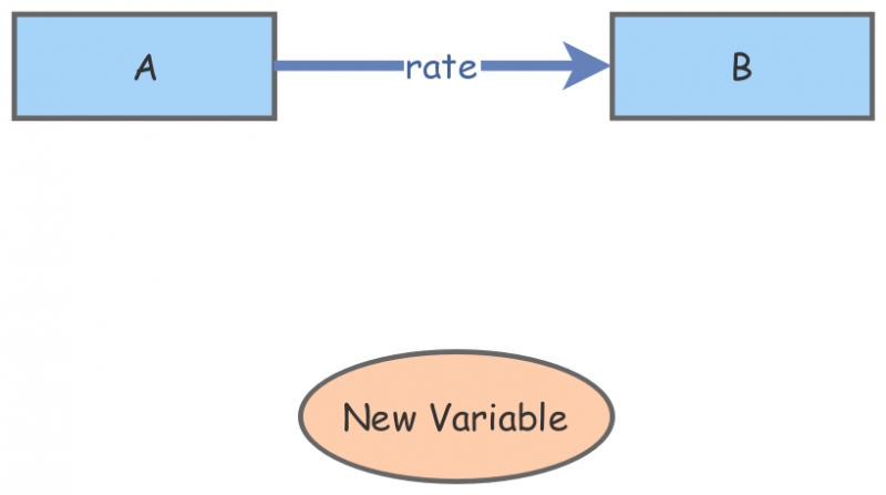 practice model | Insight Maker