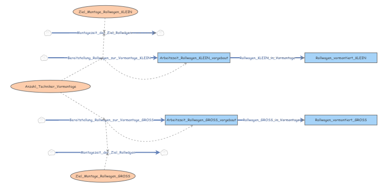 Insight Display Programming Public Displays | Insight Maker