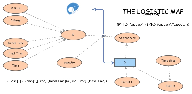 The Logistic Map | Insight Maker