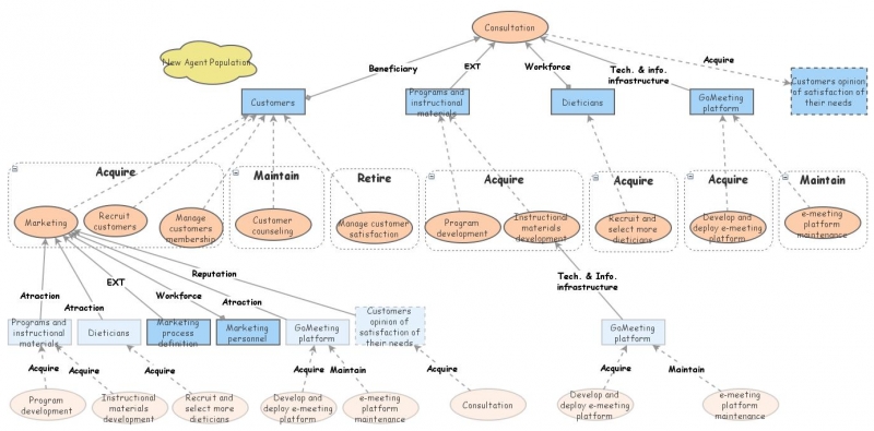 Harmony Process of Consulation | Insight Maker