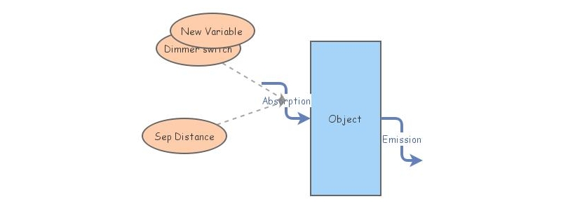 Dynamic System-> Thermal System | Insight Maker