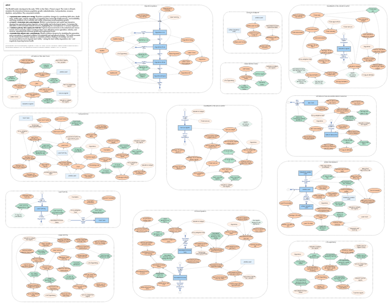 Clone of The World3 Model: Classic World Simulation | Insight Maker