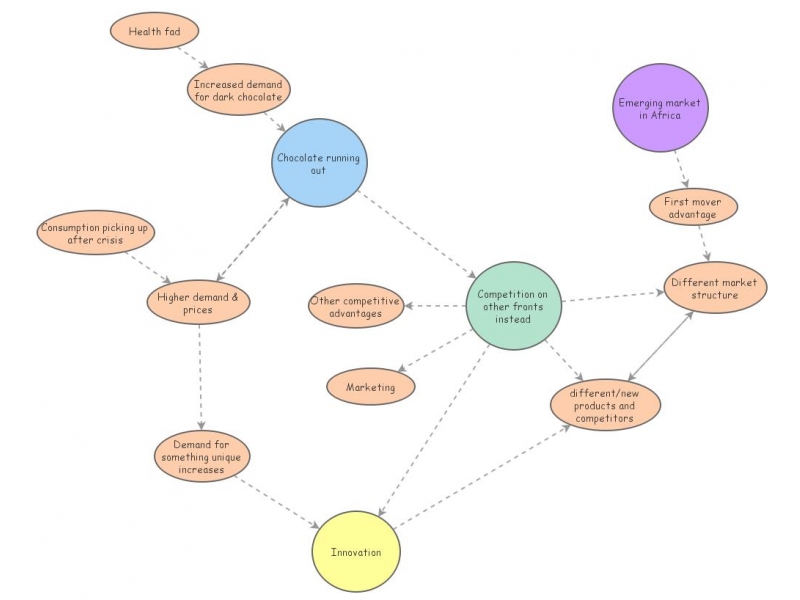 Clone of Food&Beverage dynamic system | Insight Maker