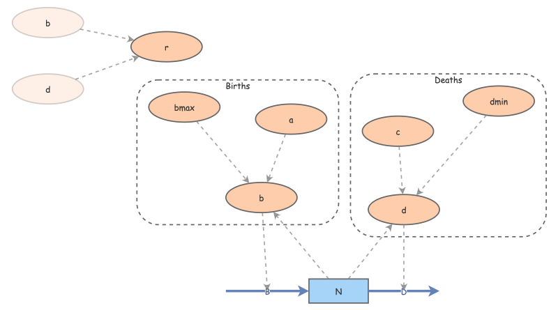 Logistic Growth Bd Insight Maker Logistic Growth Bd Insight Maker
