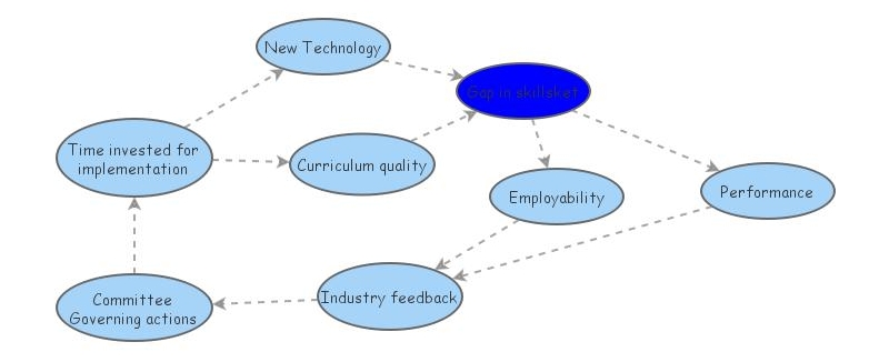 Curriculum Insight Maker