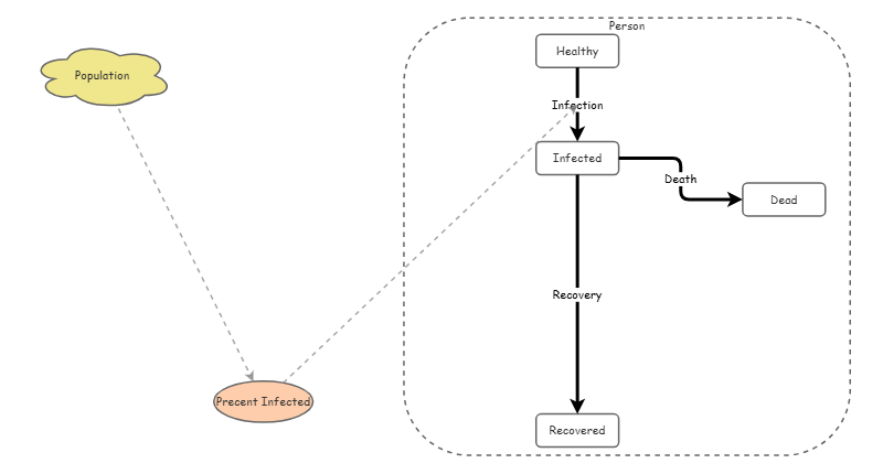 Agent Viewmodel Agent model | Insight Maker