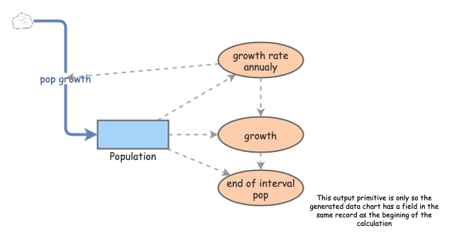 Clone of simple population growth model | Insight Maker