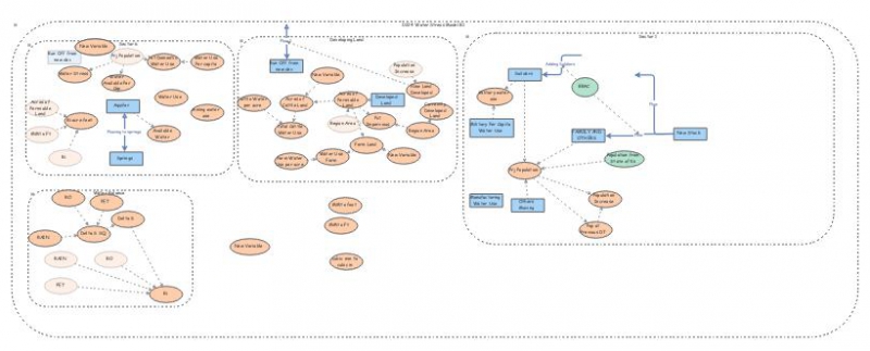 Water Use Model | Insight Maker