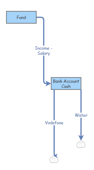 Test Bank | Insight Maker