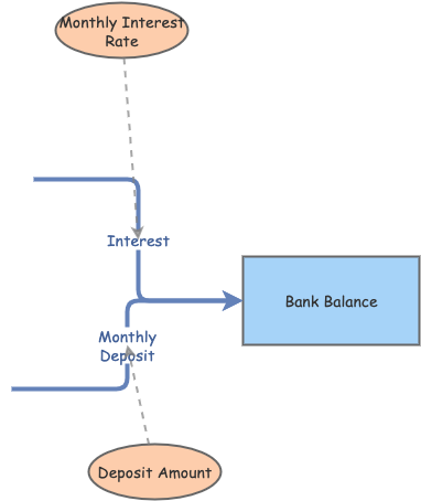 Bank Account | Insight Maker