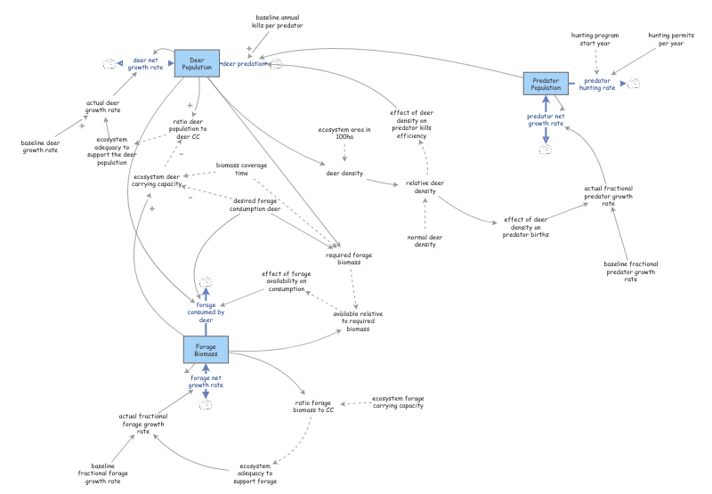 2025_ETH_model built in class | Insight Maker