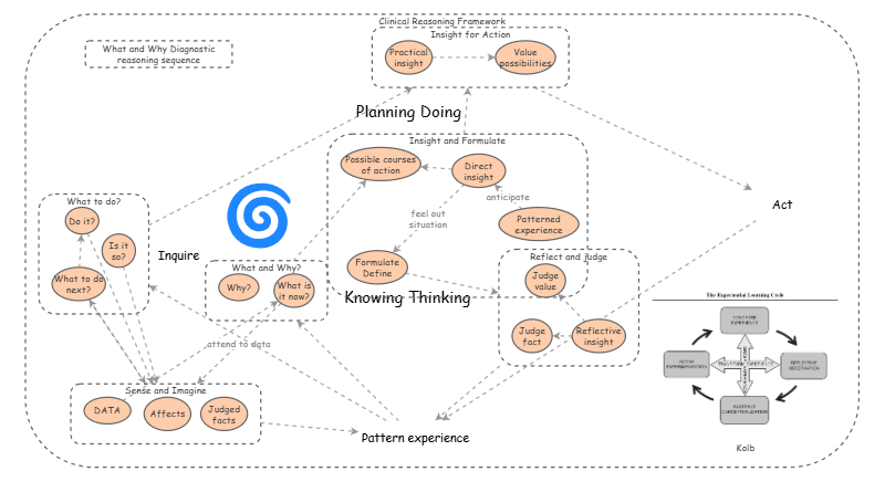 Wellbeing Problem Formulation Case Examples | Insight Maker