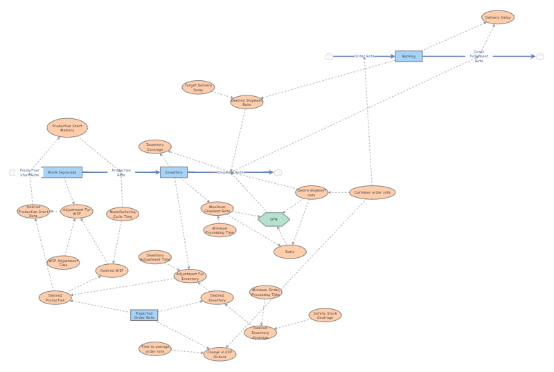 Clone of Object 4 Test 1 | Insight Maker