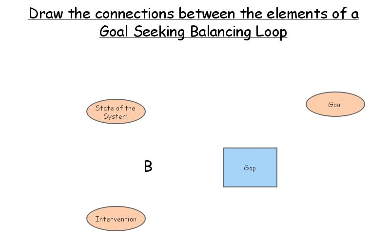 Goal seeking balancing Loop Exercise | Insight Maker