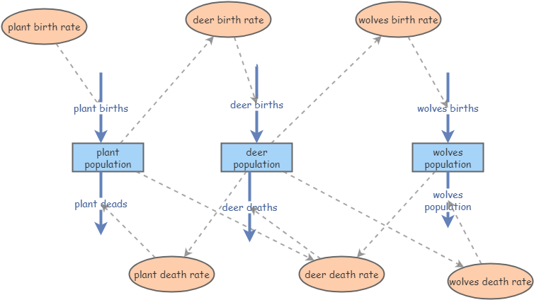 My Insight | Insight Maker