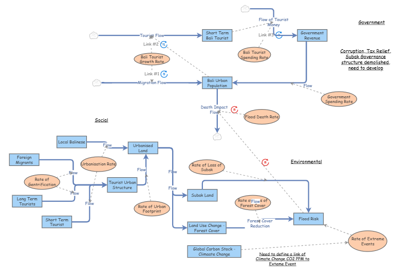Clone of My Insight - Bali Flood 2025 | Insight Maker