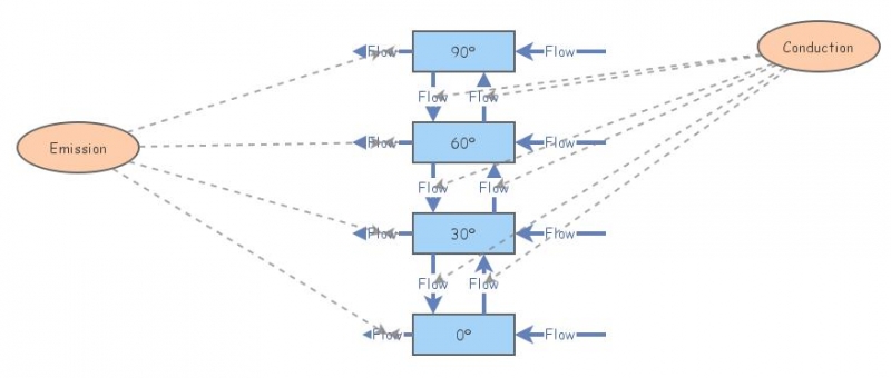 Earth Energy Model | Insight Maker