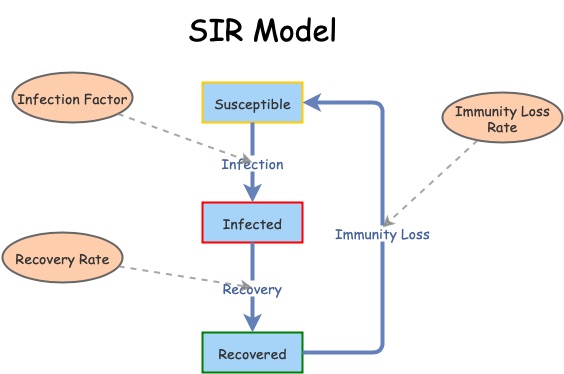 Clone of SIR Model | Insight Maker