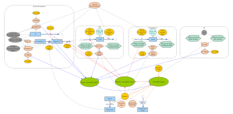 Clone of Simplified Model V3.1 | Insight Maker
