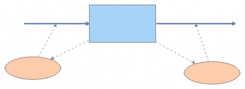 Reinforcing Feedback Loop | Insight Maker