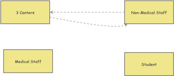 Hw 2 Rich Picture Diagram Insight Maker Hw 2 Rich Picture Diagram Insight Maker