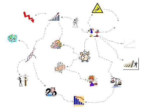 Clone of Systems Archetypes | Insight Maker