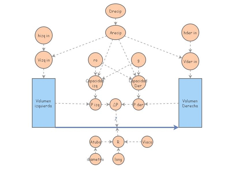 Modelo 2 | Insight Maker