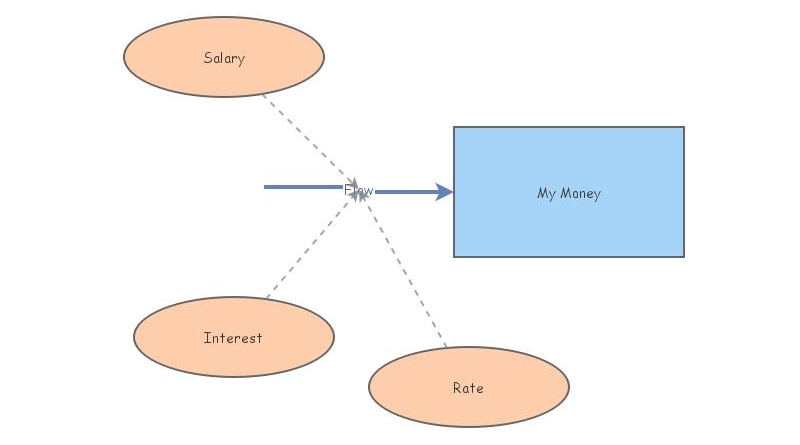 Money graph | Insight Maker