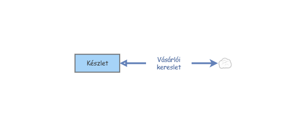 k | Insight Maker