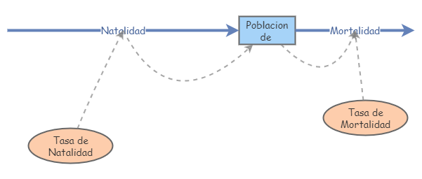 EJERCICIOS PRACTICA 1 | Insight Maker