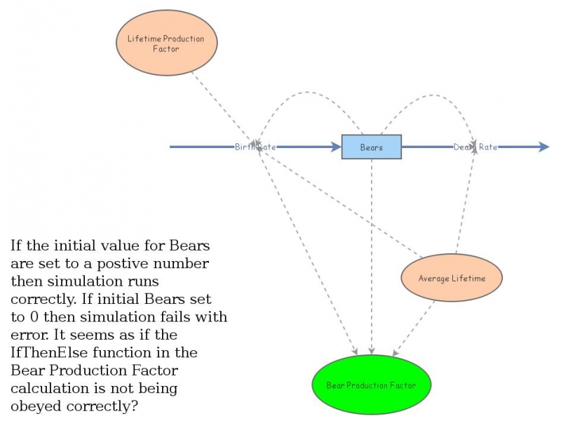Test Calculation Divide by 0 Insight Maker