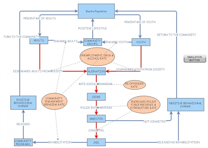 Clone of Assignment 4 Complex Systems | Insight Maker