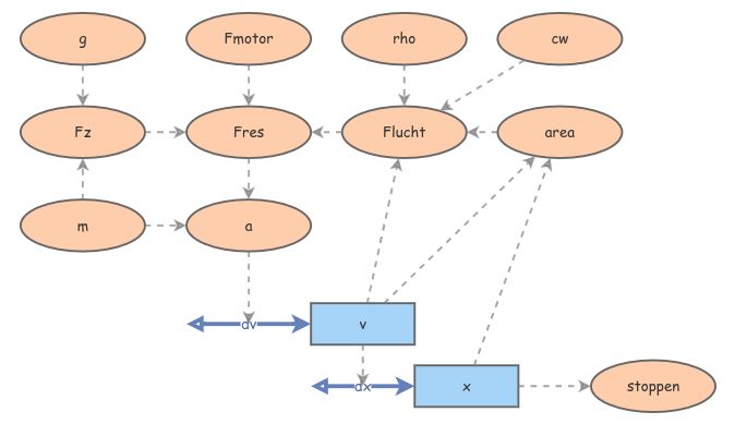 HN model | Insight Maker