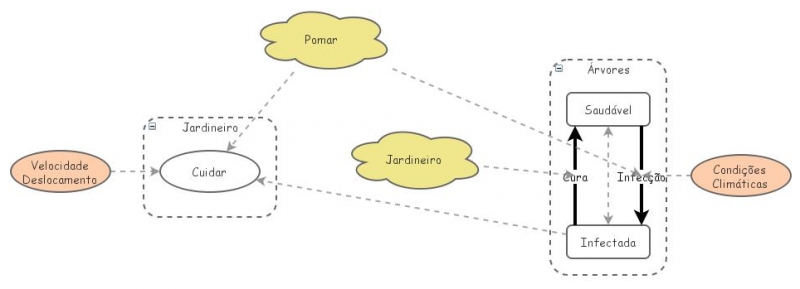 Agent Based Model - Pomar | Insight Maker