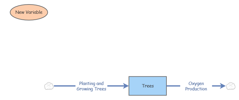 Trees stock and flow | Insight Maker