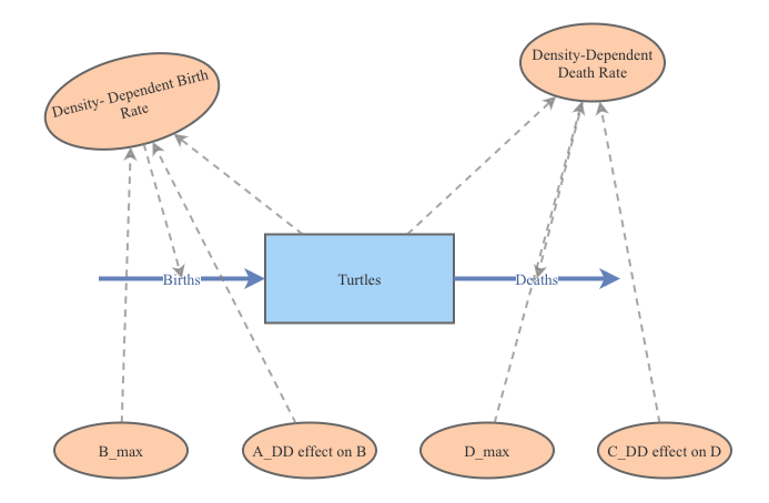 Logistic Growth Lecture | Insight Maker