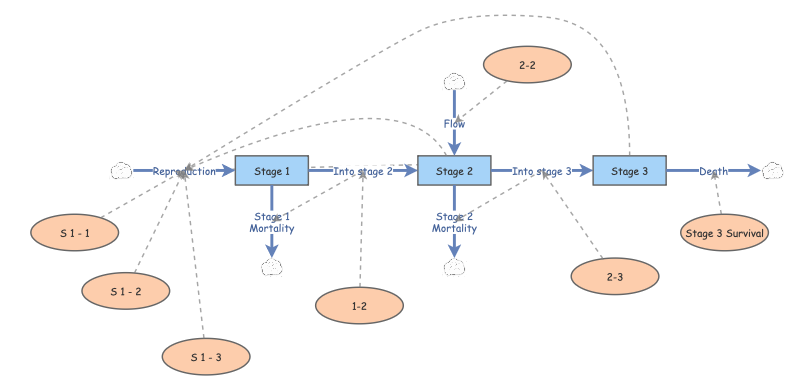 Lab 4 - exercise 3 | Insight Maker
