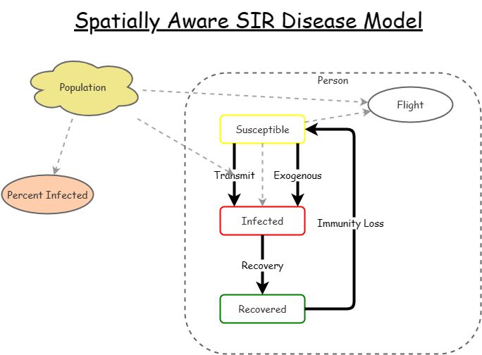 Clone of Spatially Aware SIR Disease Model | Insight Maker