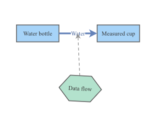Water cup | Insight Maker