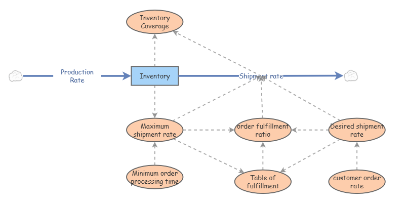 KARAMUJOO-Objective1.InsightMaker | Insight Maker