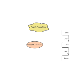 Agent Model | Insight Maker