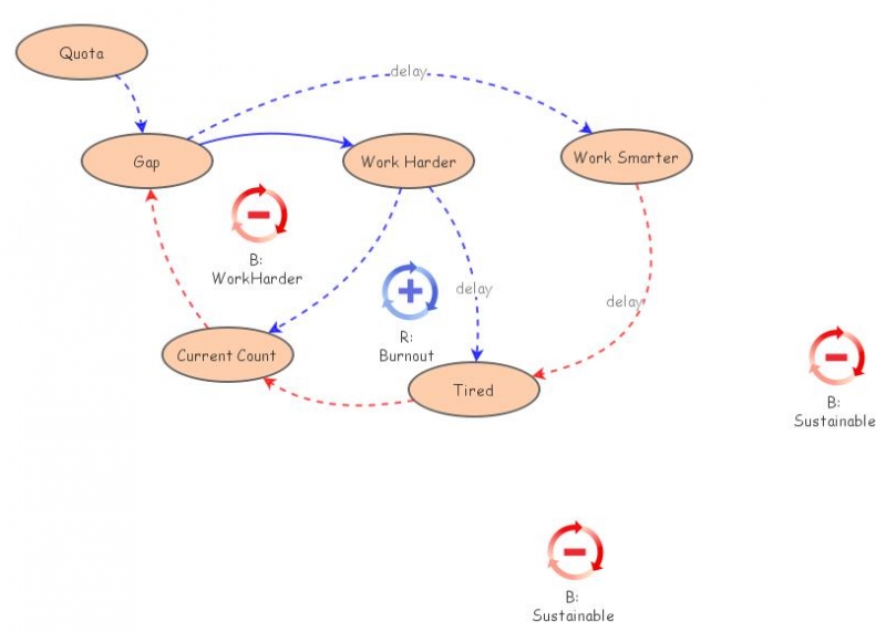 Clone of CLDs for lecture 24 | Insight Maker