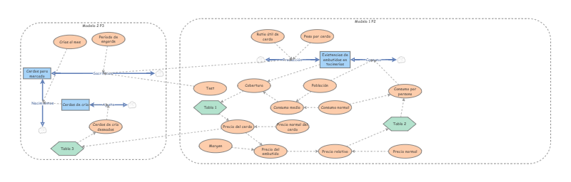 Clone of Modelo 3 P3 | Insight Maker
