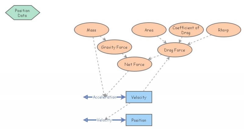 Drag force model | Insight Maker