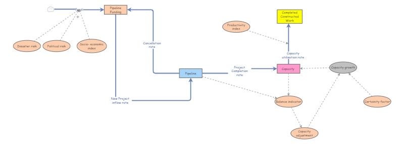 Clone of Clone of Clone of My Insight | Insight Maker