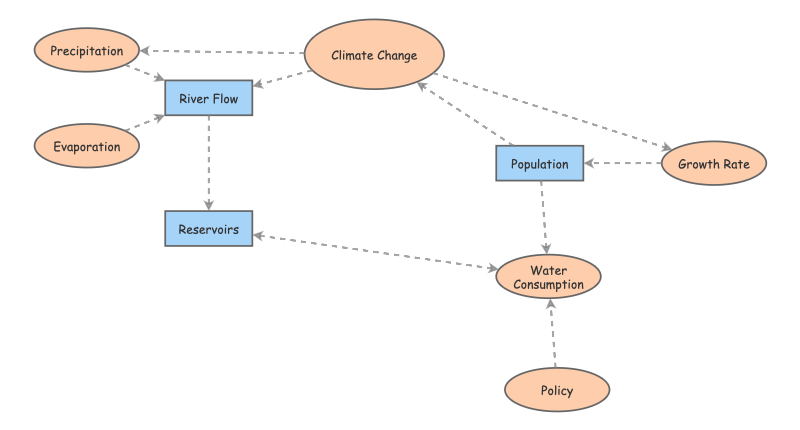 Clone of Hw 4 Group Project Model | Insight Maker