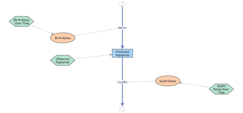 Methods HW 3 | Insight Maker