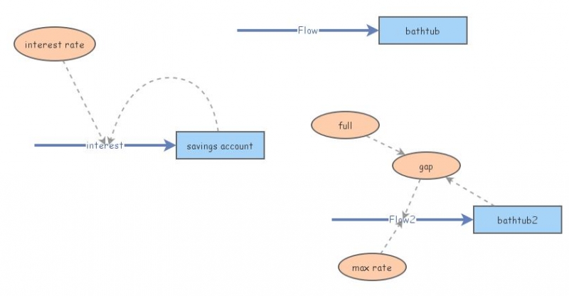 My first simulation | Insight Maker