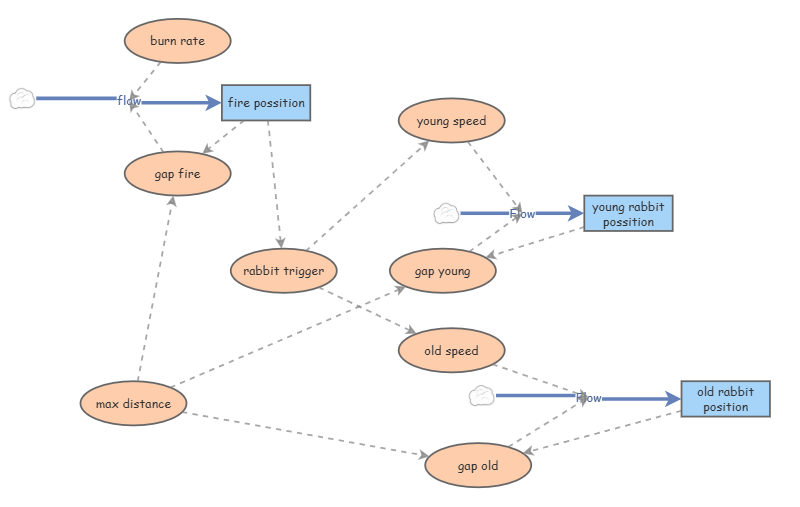 exam try 2 | Insight Maker